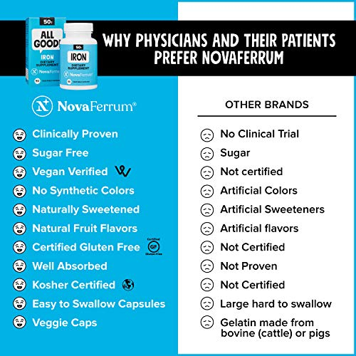 Foto 5 pulgar | Suplemento De Hierro Novaferrum All Good 50 Mg 90 Cápsulas - Venta Internacional.
