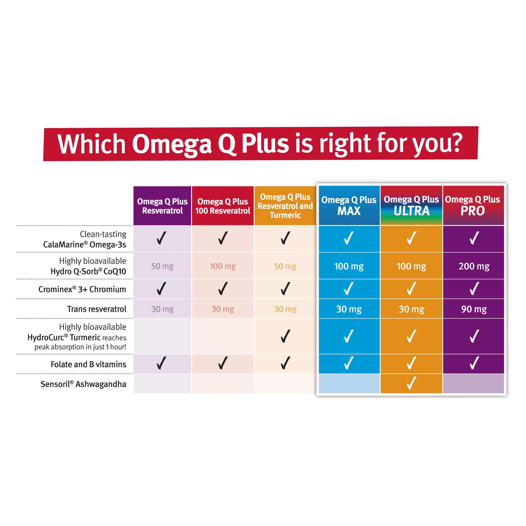 Foto 7 pulgar | Complementa El Dr. Sinatra Omega Q Plus Con Resveratrol Y Cúrcuma - Venta Internacional.