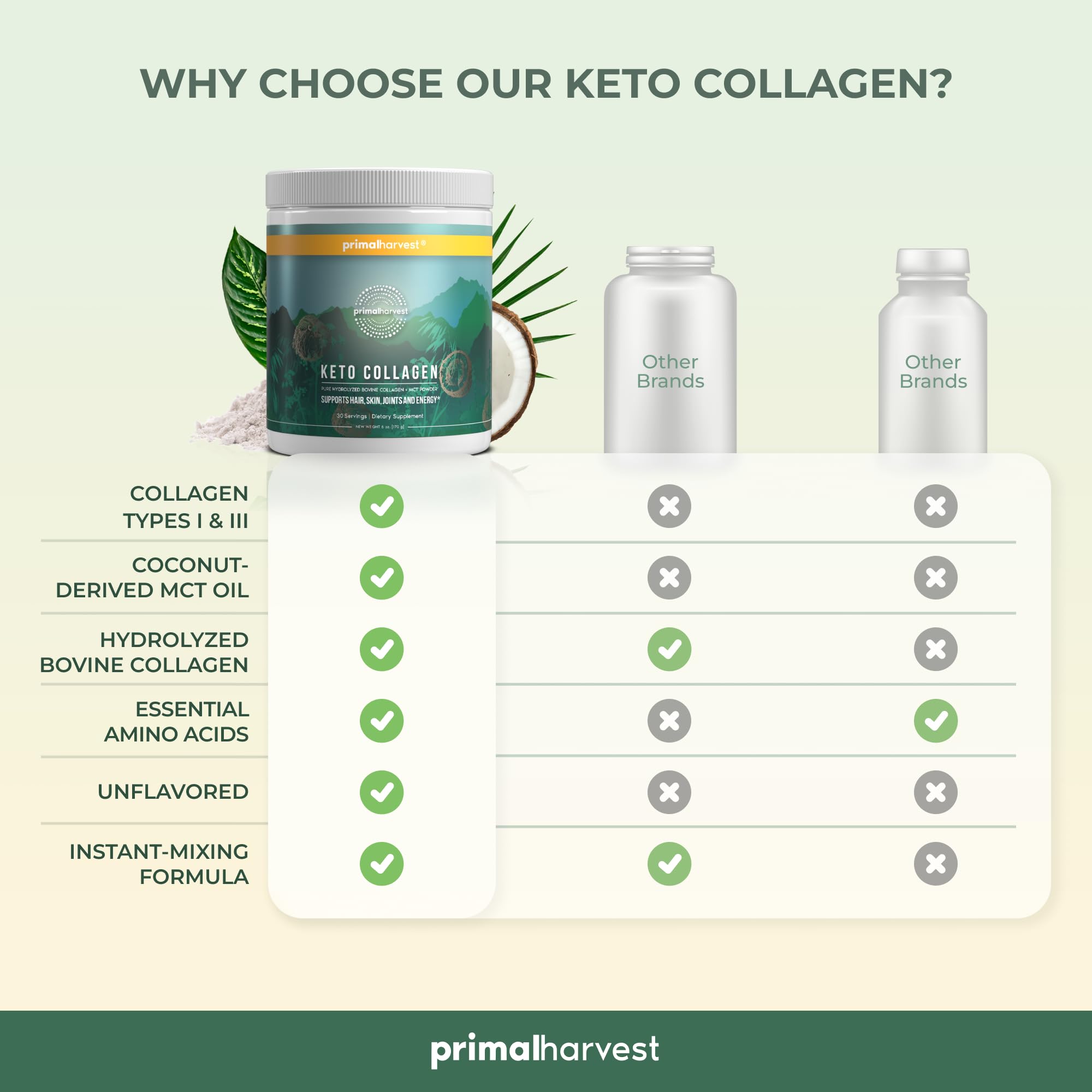 Foto 6 | Complemente Los Péptidos De Colágeno Primal Harvest Keto Y El Aceite Mct - Venta Internacional.