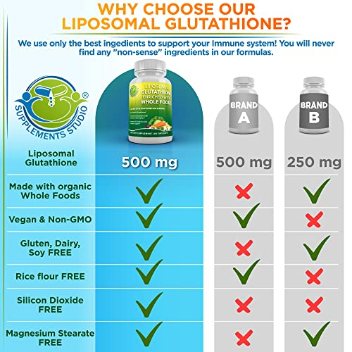 Foto 6 pulgar | Suplemento Supplements Studio Glutatión Liposomal 500 Mg - Venta Internacional