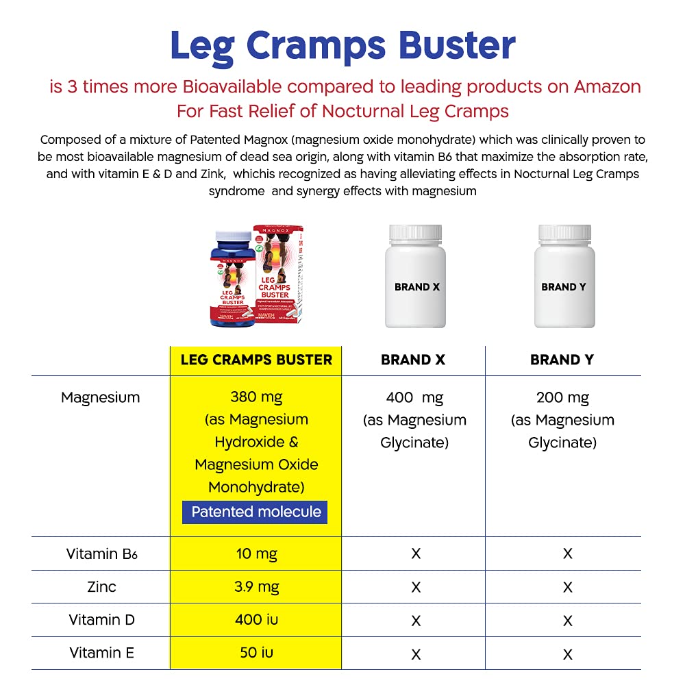 Foto 7 pulgar | Suplemento De Magnesio Magnox Leg Cramps Buster 60 Comprimidos - Venta Internacional.