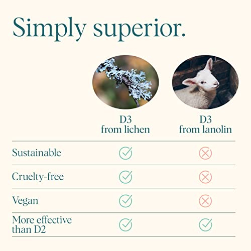 Foto 4 pulgar | Suplemento Ora De Vitamina D3 Orgánica, 2000 Ui, Vegano, 30 Tabletas - Venta Internacional.