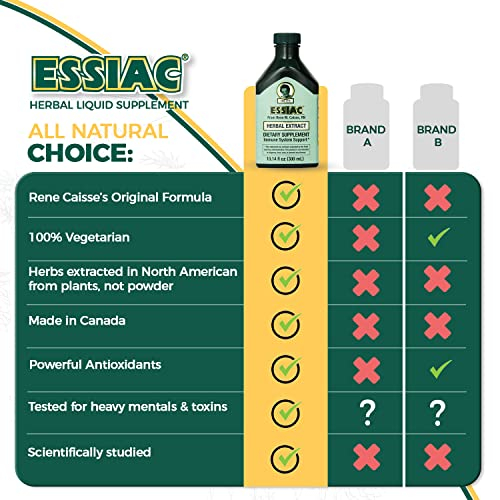 Foto 5 | Frasco Original De Extracto Líquido De Hierbas Essiac De 300 Ml - Venta Internacional.