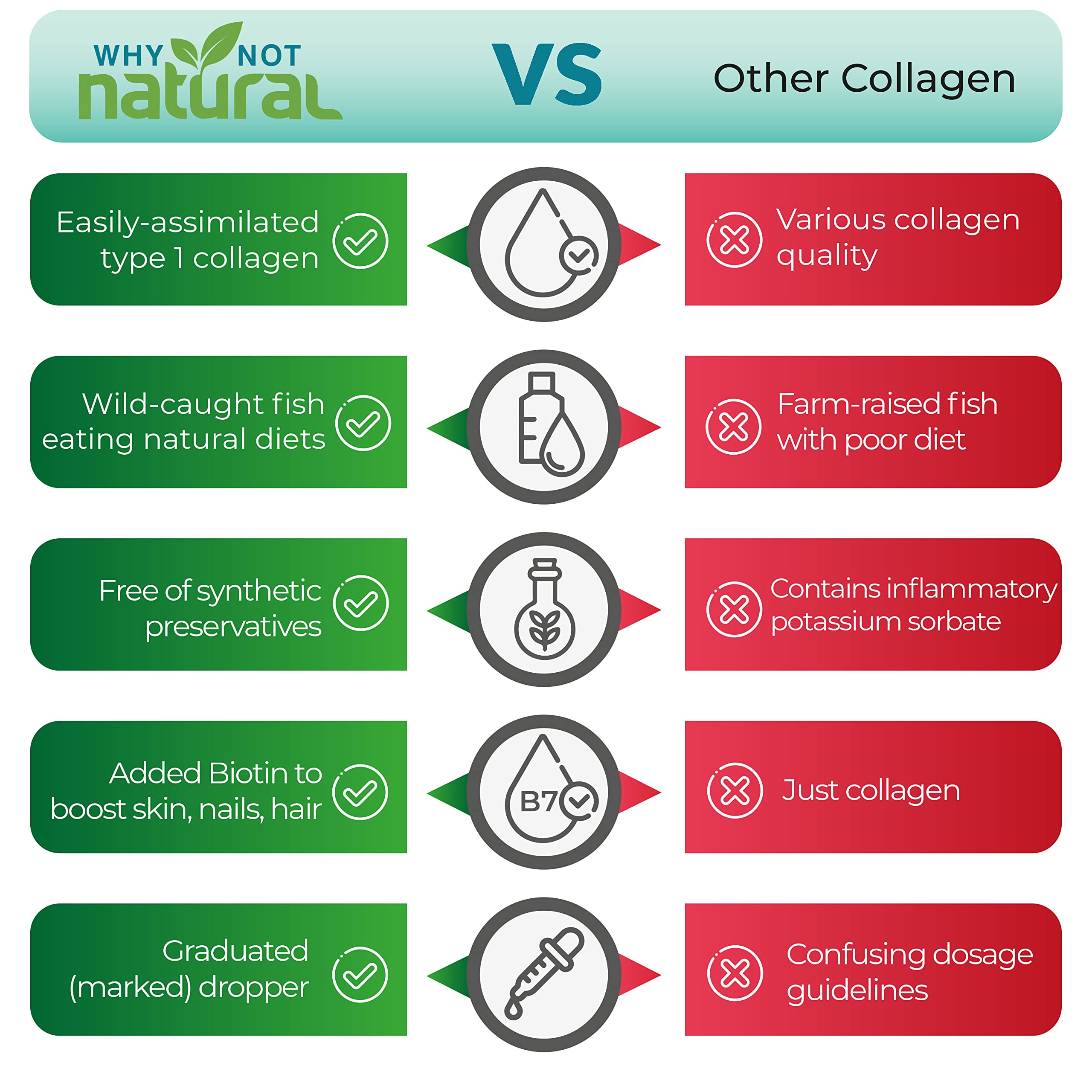 Foto 7 pulgar | Suplemento De Colágeno Líquido Por Qué No Es Natural Para Mujeres Y Hombres - Venta Internacional.