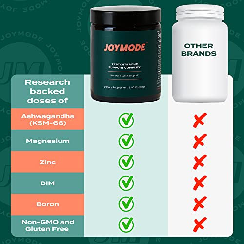 Foto 5 pulgar | Suplemento Joymode Testosterone Support Complex 90 Cápsulas - Venta Internacional.