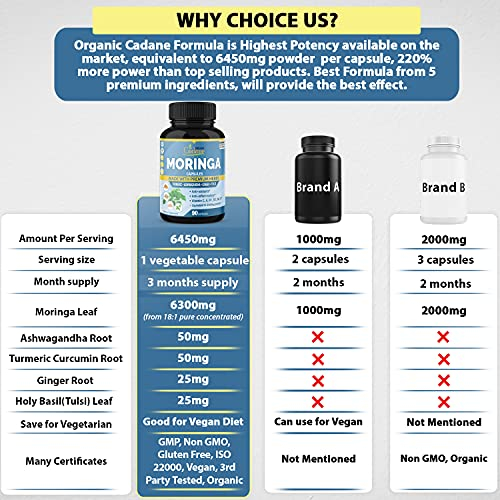 Foto 4 pulgar | Suplemento De Extracto De Moringa Orgánico, Cápsulas, 6450 Mg, 90 Cápsulas - Venta Internacional.
