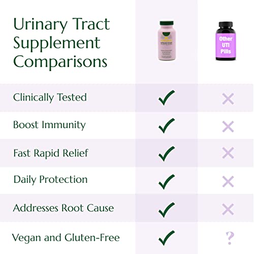 Foto 4 pulgar | Suplemento Semaine Urinary Tract Cleanse & Protect, 30 Unidades - Venta Internacional.