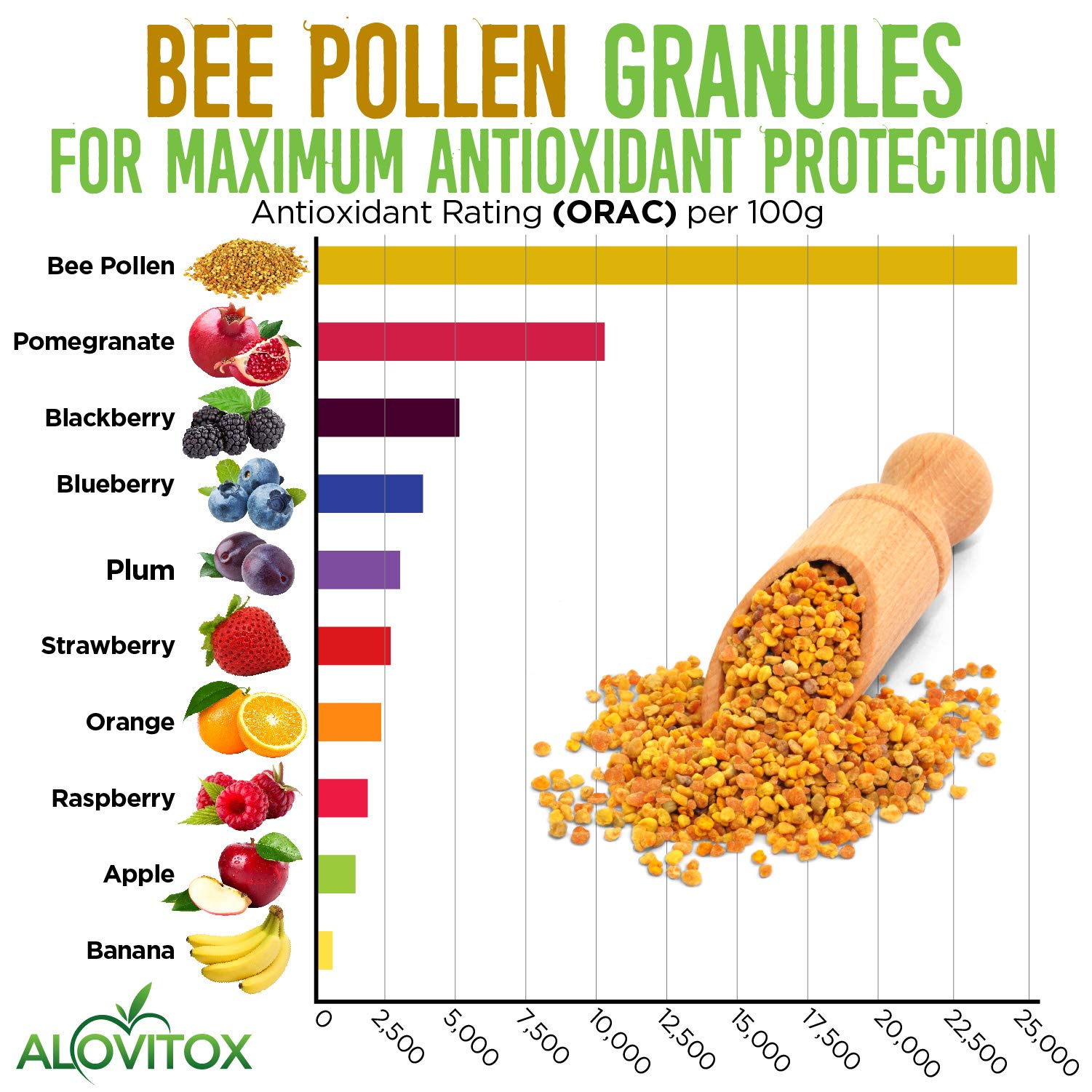 Foto 7 pulgar | Gránulos De Polen De Abeja Alovitox 454 G | 100% Puro, Fresco Y Crudo - Venta Internacional.