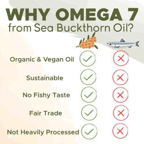 Foto 6 | Suplemento De Aceite De Espino Amarillo De Seabuckwonders Omega-7 60 Softg - Venta Internacional.