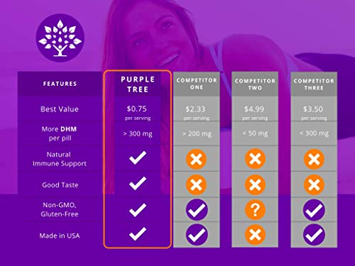 Foto 5 | Píldoras De Vitaminas Purple Tree Celebration Rapid Hydration, 30 Cápsulas - Venta Internacional.