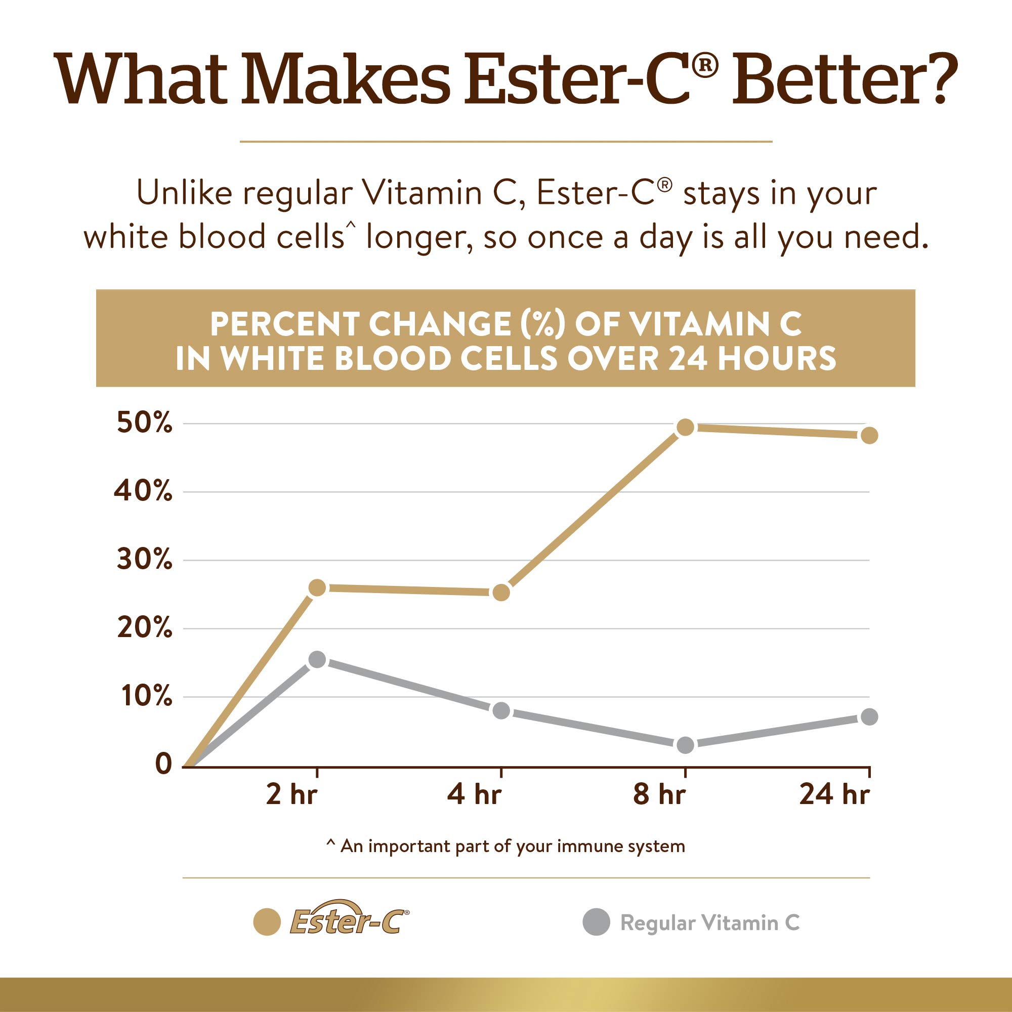 Foto 5 | Complejo De Ascorbato Solgar Ester-c Plus De 1000 Mg De Vitamina C - Venta Internacional.