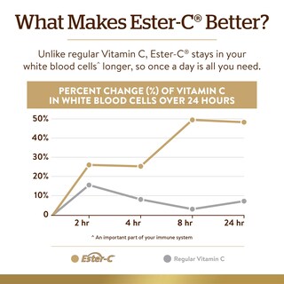 Foto 5 | Complejo De Ascorbato Solgar Ester-c Plus De 1000 Mg De Vitamina C - Venta Internacional.