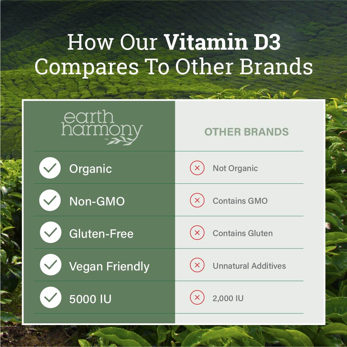 Foto 5 pulgar | Suplemento De Vitamina D3 Vegana Earth Harmony Naturals 5000 Ui - Venta Internacional.