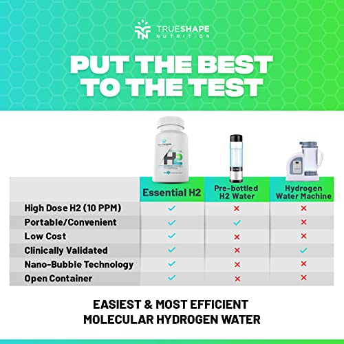 Foto 7 pulgar | Suplemento Trueshape Nutrition Essential H2 Fizzy Hydrogen - Venta Internacional.