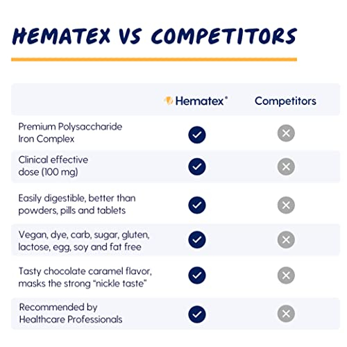 Foto 8 pulgar | Suplemento de Hierro Llorens Pharmaceutical Hematex 100 mg - Venta Internacional