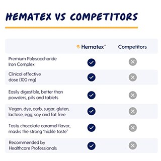 Foto 7 | Suplemento de Hierro Llorens Pharmaceutical Hematex 100 mg - Venta Internacional