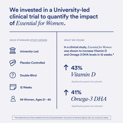 Foto 3 | Suplemento Multivitamínico Ritual Para Mujeres Mayores De 18 Años Con Vitamina D3 - Venta Internacional.
