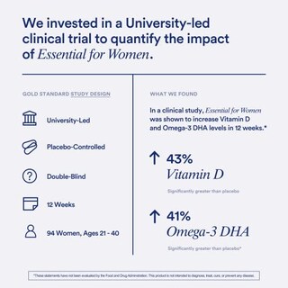 Foto 3 | Suplemento Multivitamínico Ritual Para Mujeres Mayores De 18 Años Con Vitamina D3 - Venta Internacional.