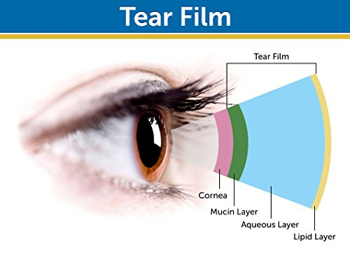 Foto 5 pulgar | Complemente La Hidratación Dr. Whitaker Eyedrate Con Omega-3 60 Sof - Venta Internacional.