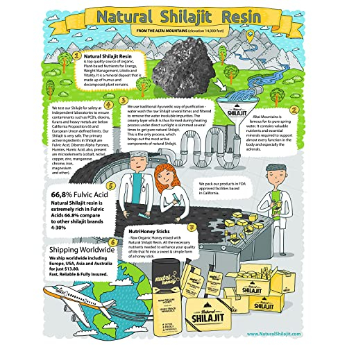Foto 8 pulgar | Suplemento De Resina Natural De Shilajit, 20 G, Con Ácido Fúlvico Y Minero - Venta Internacional.