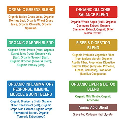 Foto 6 pulgar | Suplemento Peak Performance Coffee Greens Superfood + Collag - Venta Internacional.