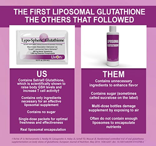 Foto 6 pulgar | Suplemento de Glutatión Lipoesférico de Livon Laboratories 450 mg - Venta Internacional