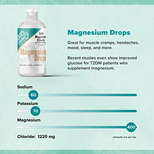 Foto 5 pulgar | Suplemento De Cloruro De Magnesio Iónico Keto Chow 250 Ml - Venta Internacional.