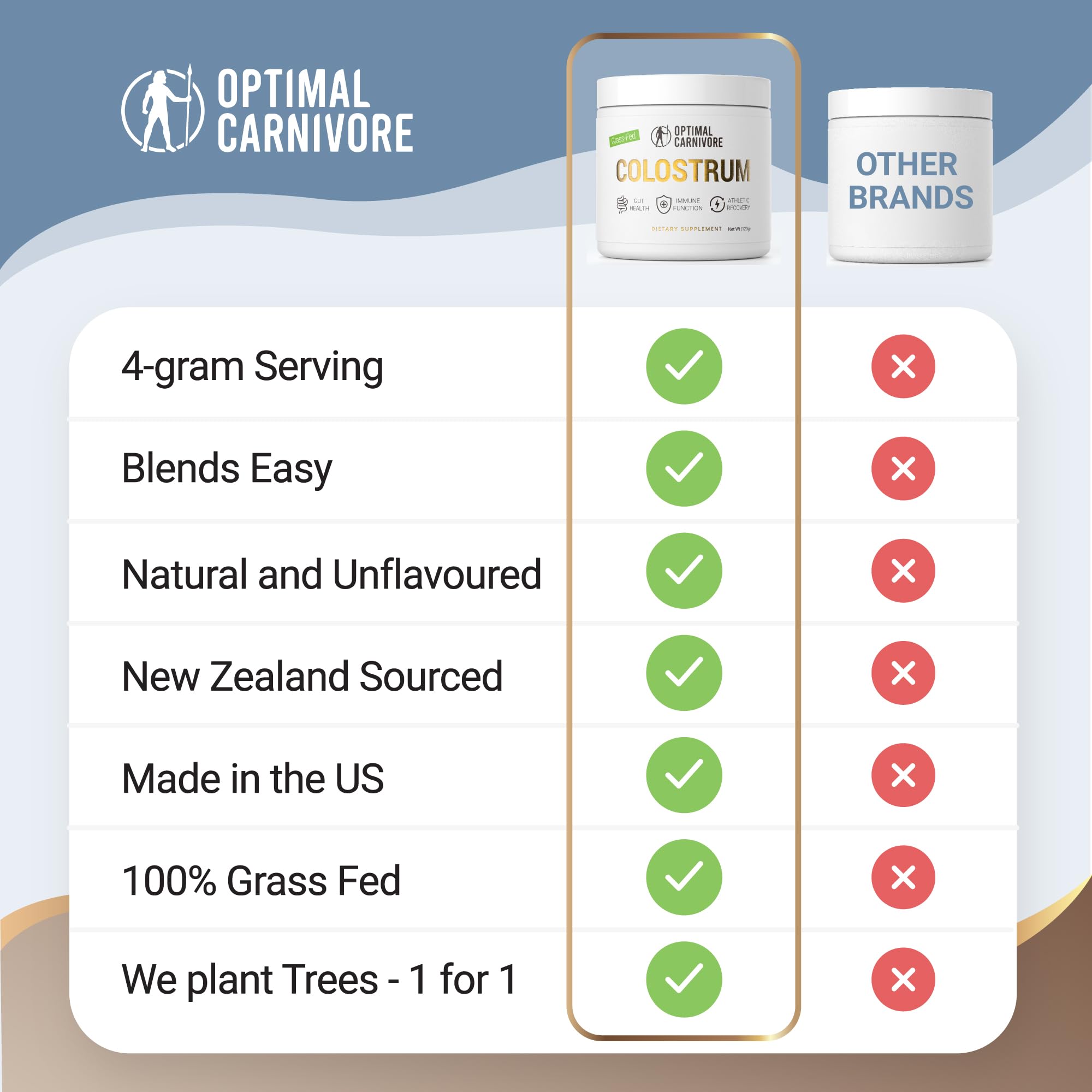 Foto 7 pulgar | Polvo De Calostro Optimal Carnívore Grass Feed 120 G - Venta Internacional.