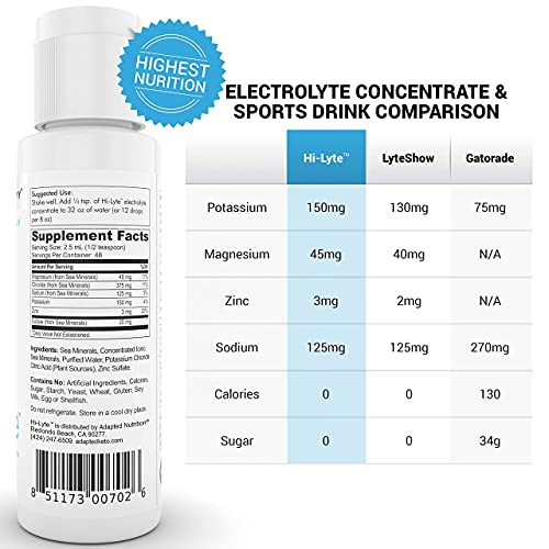Foto 2 | Suplemento Electrolítico Hi-lyte Con Potasio, Magnesio Y Zinc - Venta Internacional.