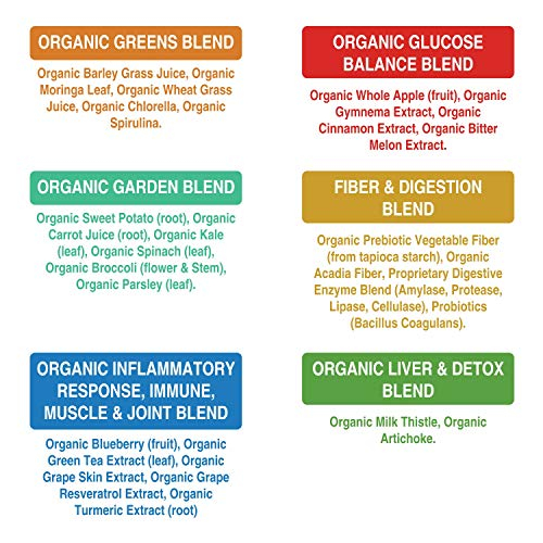 Foto 8 pulgar | Superfood Powder Peak Performance Organic Greens 25 Ing - Venta Internacional.