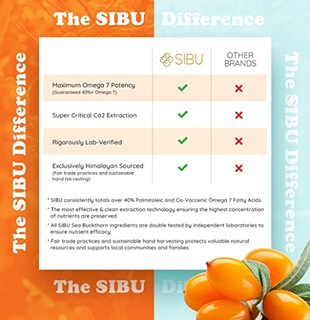 Foto 4 | Suplemento Sibu Omega-7 Softgels Puro Orgánico De Espino Amarillo - Venta Internacional.