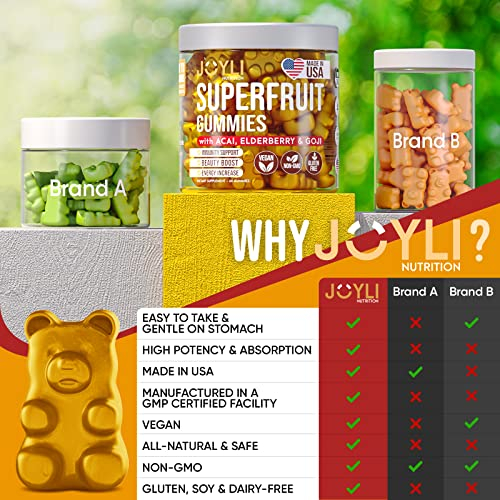 Foto 7 | Gomitas De Vitaminas Joyli Superfruit Goji Y Saúco Para Adultos - Venta Internacional.