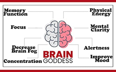 Foto 3 | Suplemento Warped Wellness Brain Goddess Women Memory Focus - Venta Internacional.