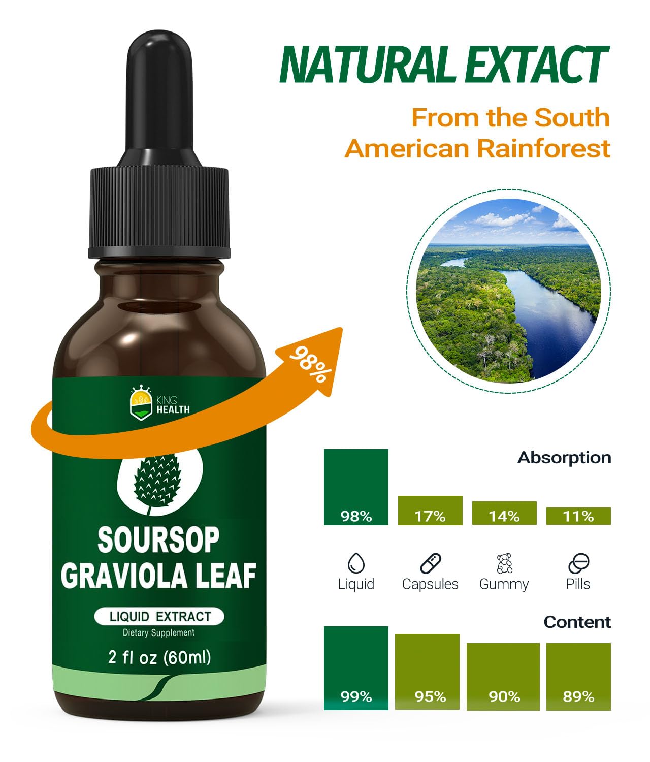 Foto 4 pulgar | Extracto Líquido De Guanábana, Hoja De Graviola, 98% De Absorción, 30 Ml - Venta Internacional.