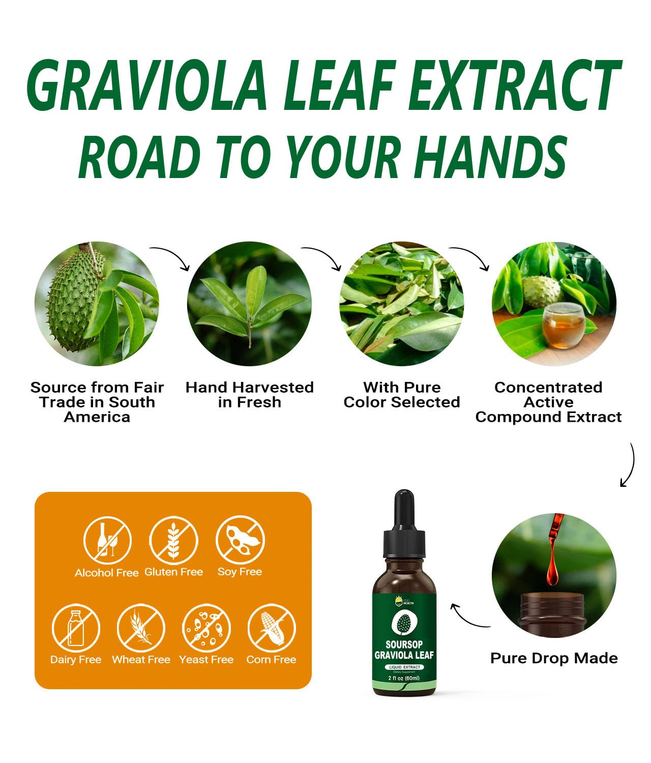 Foto 5 pulgar | Extracto Líquido De Guanábana, Hoja De Graviola, 98% De Absorción, 30 Ml - Venta Internacional.