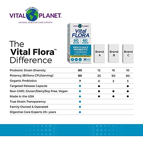 Foto 7 pulgar | Suplemento Probiótico Vital Planet Vital Flora Men 60 Cápsulas - Venta Internacional.