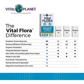Foto 6 | Suplemento Probiótico Vital Planet Vital Flora Men 60 Cápsulas - Venta Internacional.