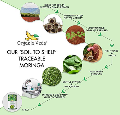 Foto 7 | Suplemento Orgánico Veda Moringa En Cápsulas, 120 Unidades - Venta Internacional.