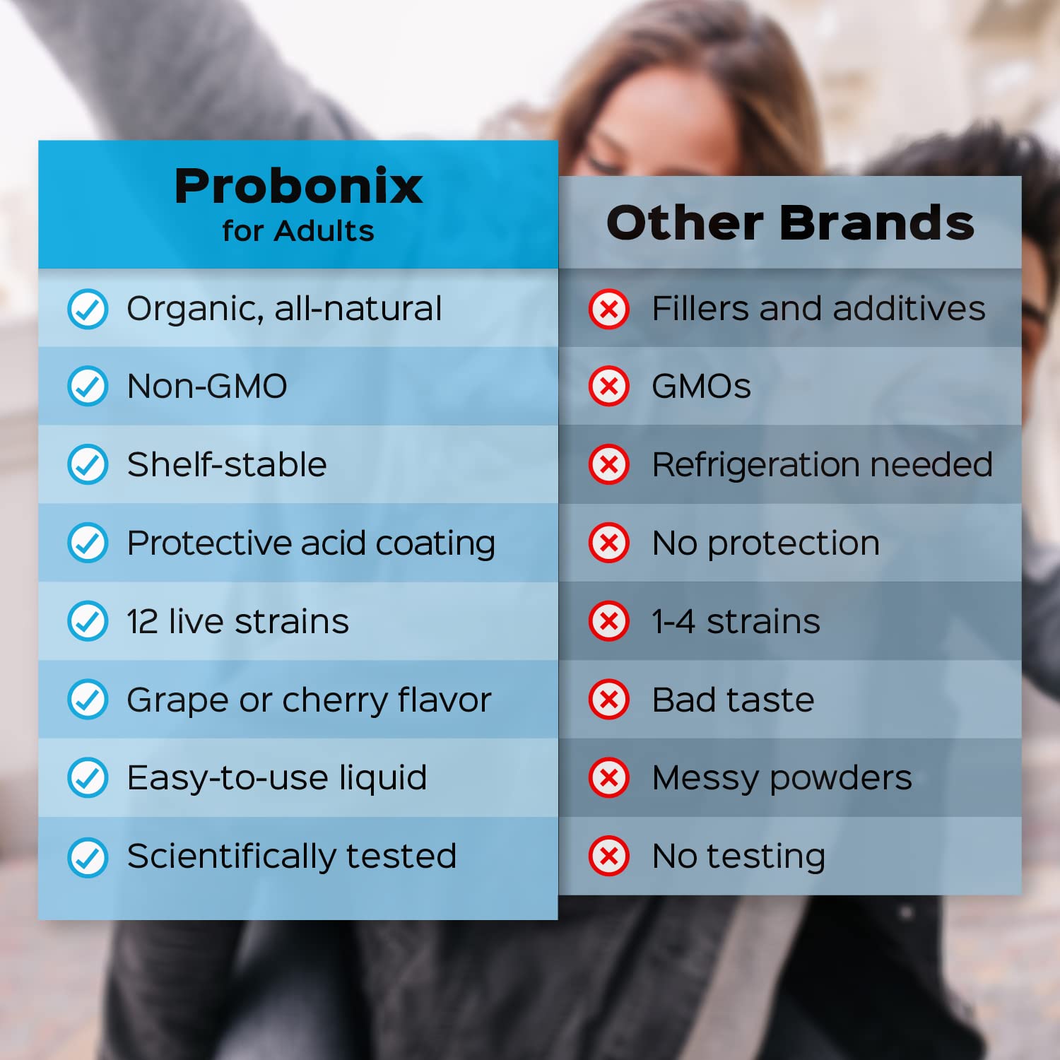 Foto 4 pulgar | Probióticos Probonix Probonix Para Adultos Orgánicos Sin Ogm - Venta Internacional.