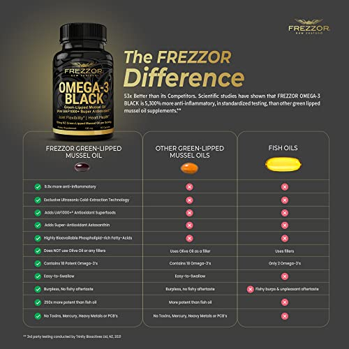 Foto 7 | Suplemento Frezzor Omega 3 Black Joint Care 60 Cápsulas Blandas - Venta Internacional.