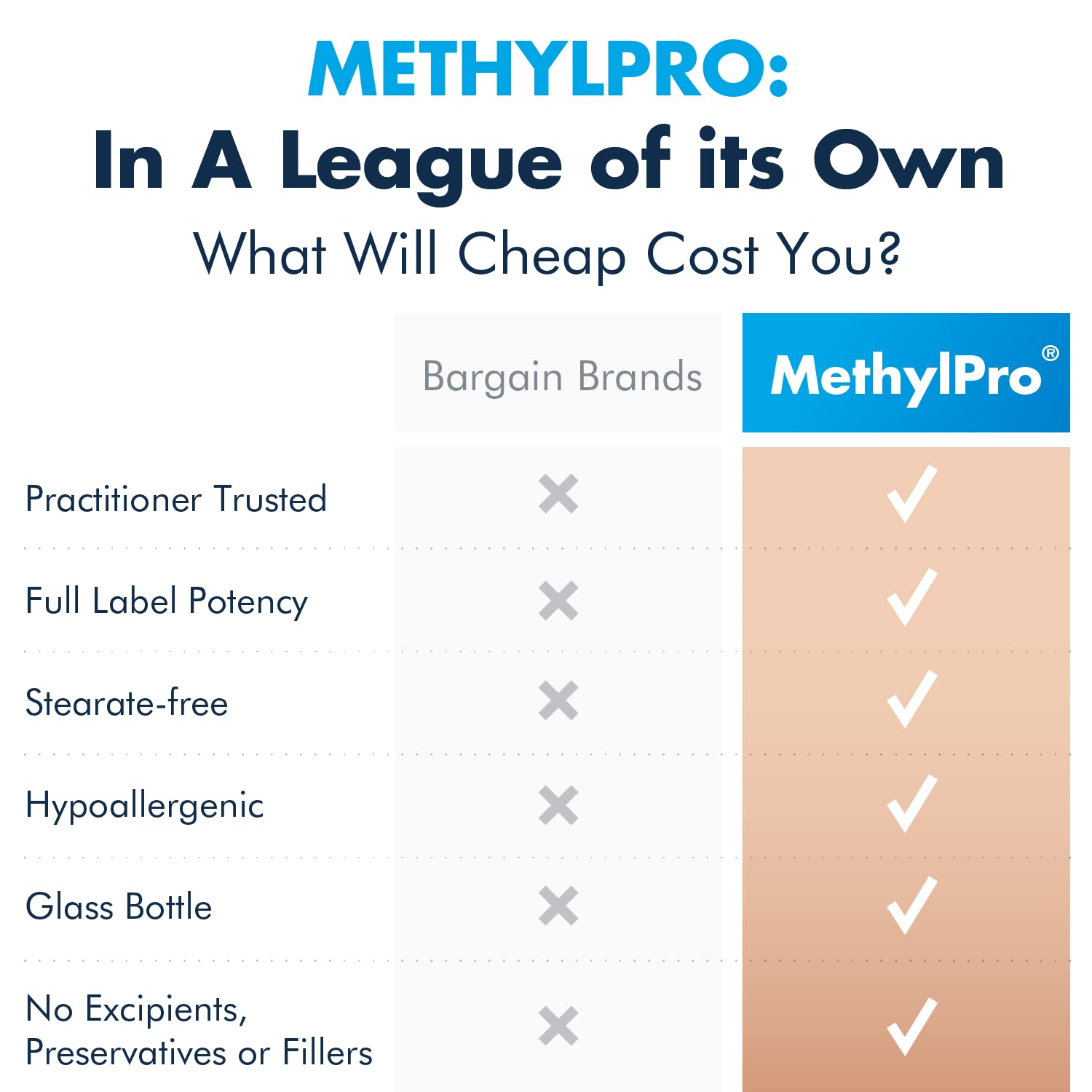 Foto 7 pulgar | Suplemento De Metilfolato Methylpro 10 Mg Con Cofactores 30 Cápsulas - Venta Internacional.