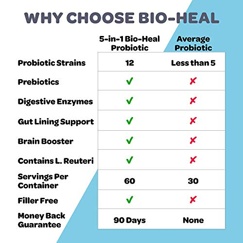 Foto 7 | Suplemento Probiótico All-star Nutrition Bio-heal  5 En 1 - Venta Internacional.