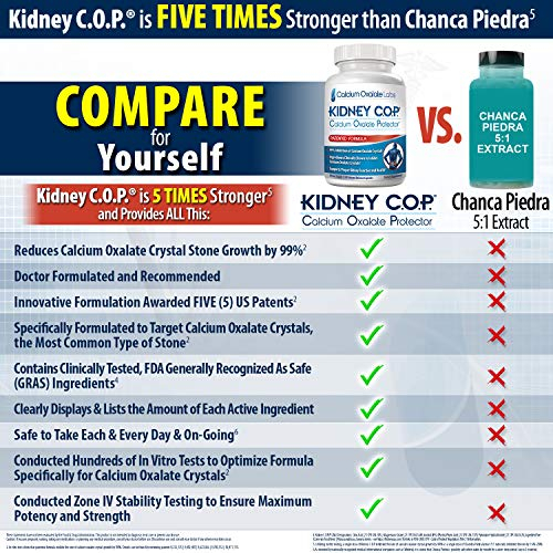 Foto 4 pulgar | Protector De Oxalato De Calcio Supplement Kidney Cop 120 Cápsulas - Venta Internacional.