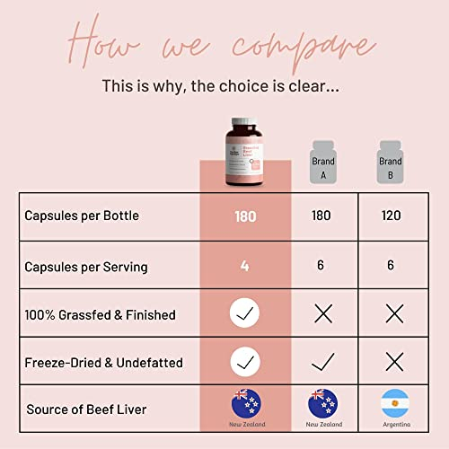Foto 5 | Suplementos Mother Nutrient Para Hígado De Res, 180 Cápsulas - Venta Internacional.