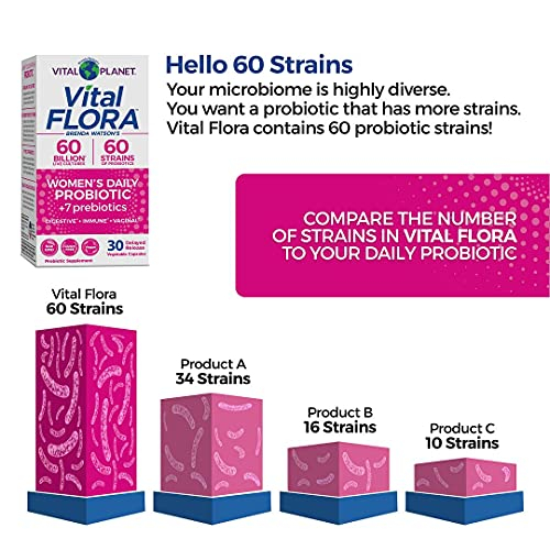 Foto 5 pulgar | Probiótico Vital Planet Vital Flora Para Mujer, 60 Cápsulas Diarias - Venta Internacional.