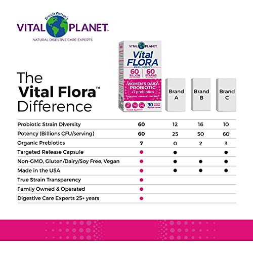 Foto 7 pulgar | Probiótico Vital Planet Vital Flora Para Mujer, 60 Cápsulas Diarias - Venta Internacional.