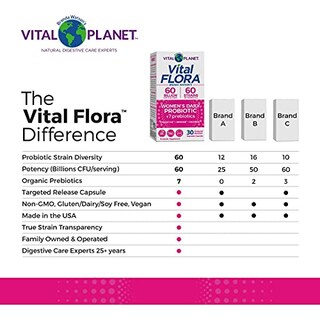 Foto 6 | Probiótico Vital Planet Vital Flora Para Mujer, 60 Cápsulas Diarias - Venta Internacional.