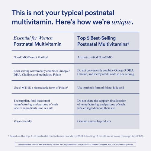 Foto 4 | Suplemento Ritual Postpartum Essentials 60 Cápsulas Veganas - Venta Internacional.