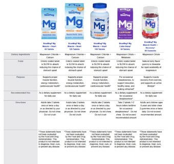 Foto 6 | Suplemento Slow-mag Slowmag Mg Muscle Health + Recovery Gumm - Venta Internacional.