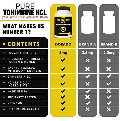 Foto 5 | Suplemento Dorado Nutrition Yohimbina Hcl 5 Mg 270 Cápsulas - Venta Internacional.